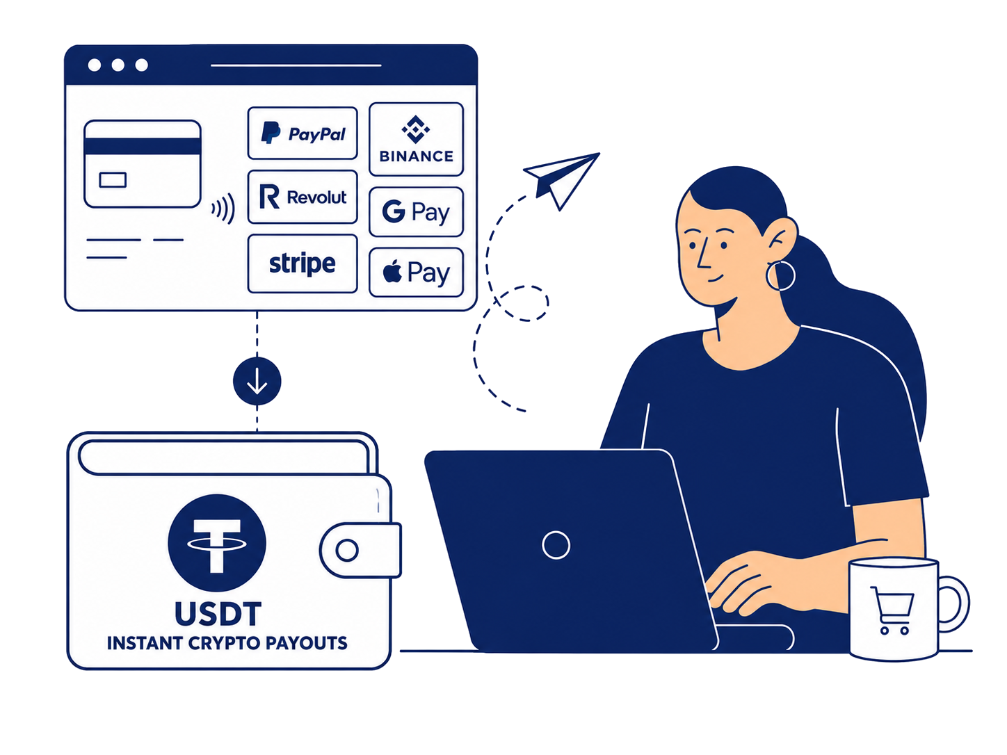 Card to crypto payment gateway converting PayPal, Stripe, Google Pay and Apple Pay payments into instant USDT payouts