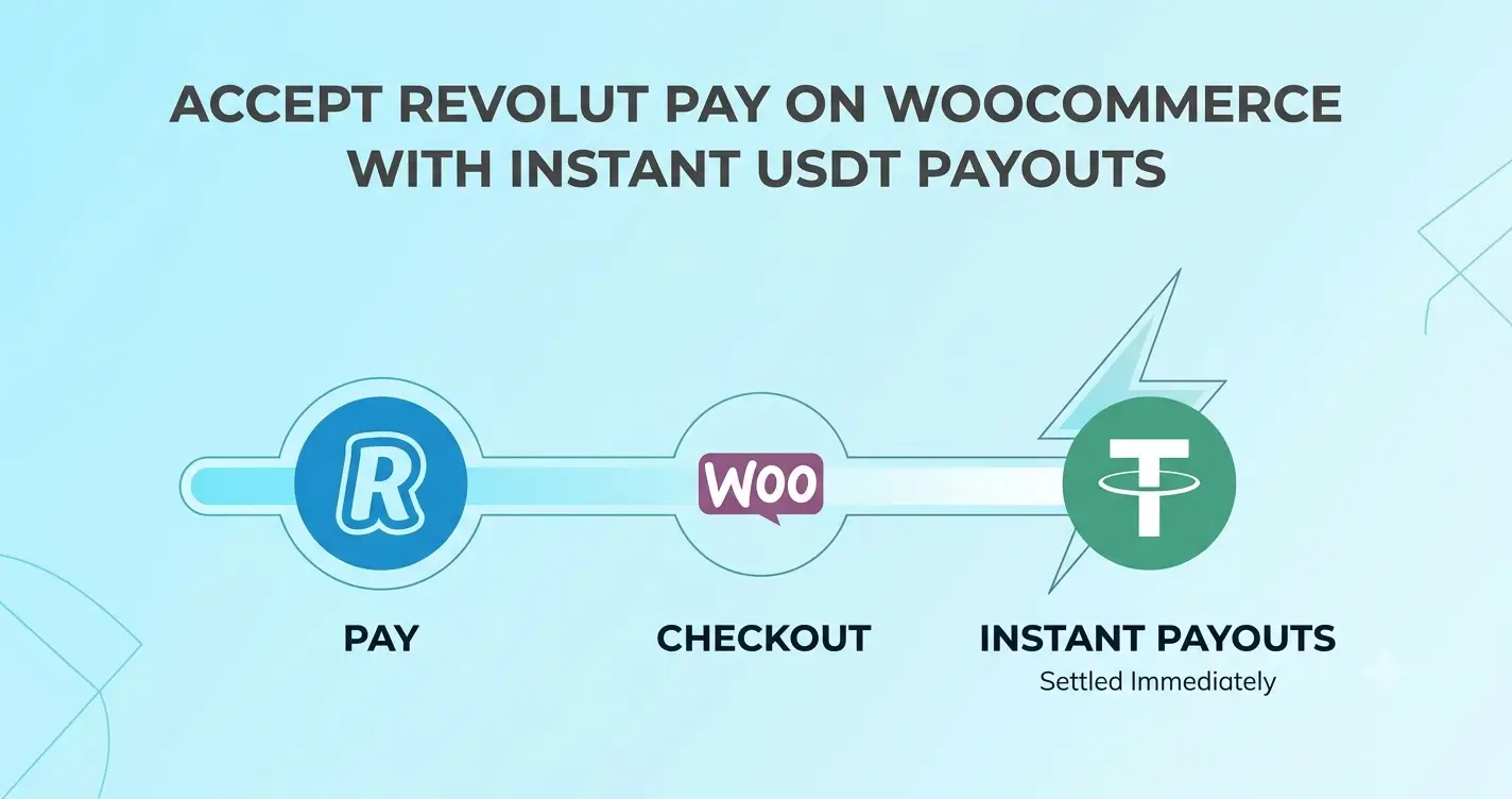 Revolut Pay button displayed at WooCommerce checkout powered by WcPay