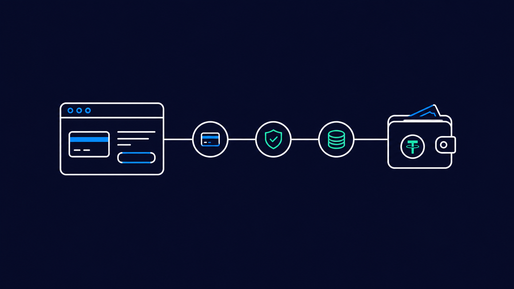 High risk payment gateway API connecting a custom website to an instant USDT payout wallet